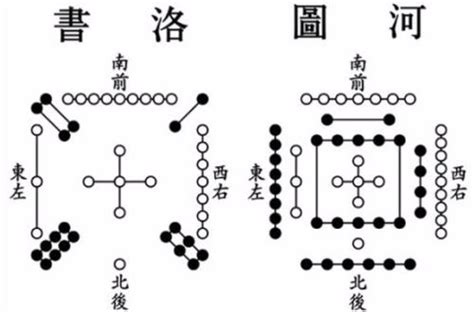 河圖口訣|河圖(中國古代文明圖案):創作由來,圖式,釋義,河圖之象,。